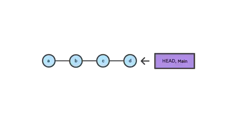 4 nodes with "main node" being the last one