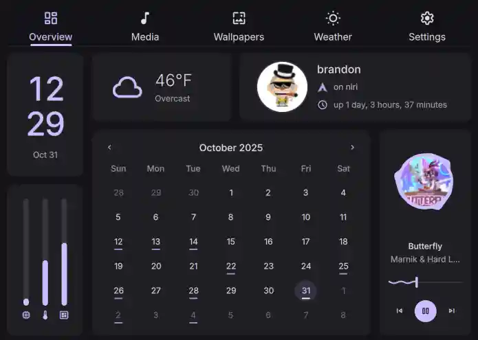 DankDash - Overview Dashboard