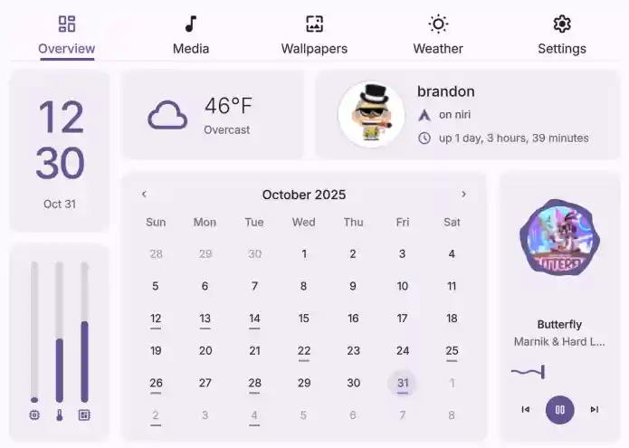 DankDash - Overview Dashboard
