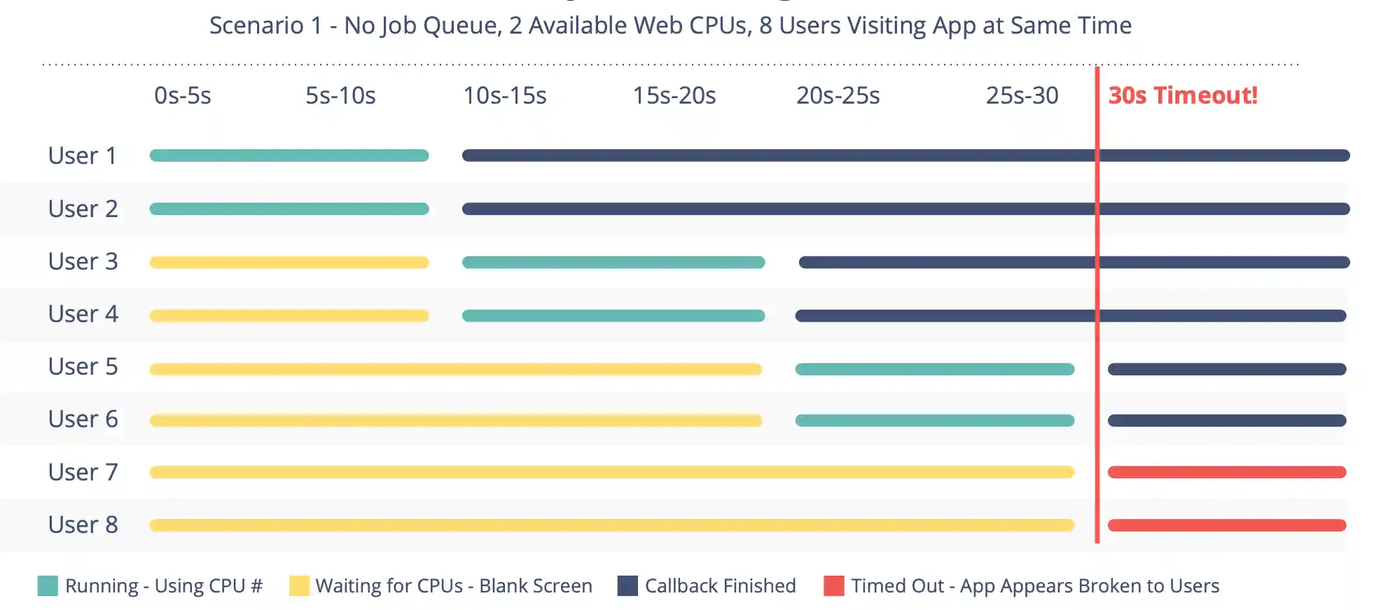 Example with no job queue