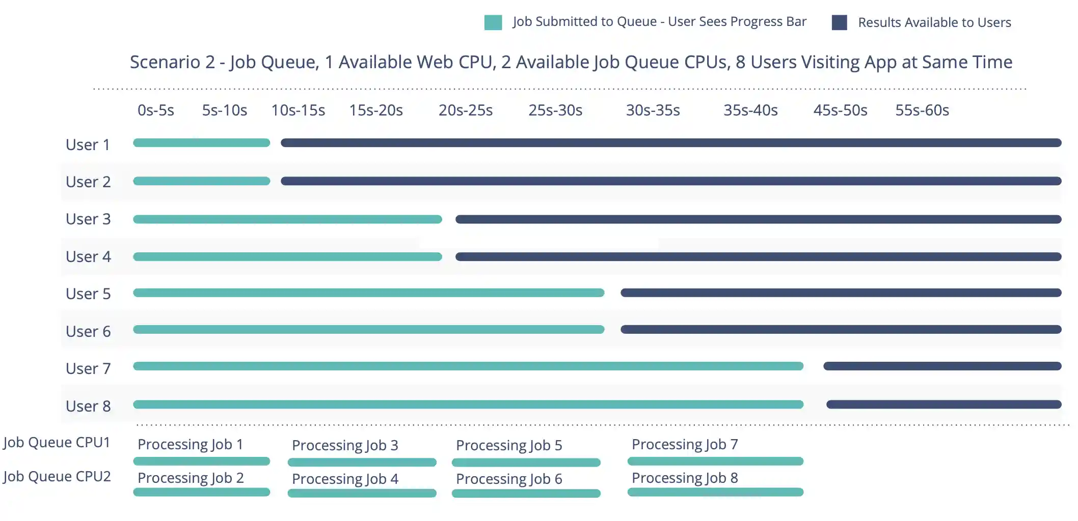 Example with job queue