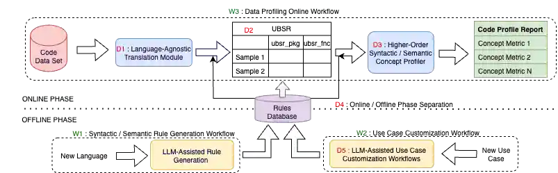 White Background Image