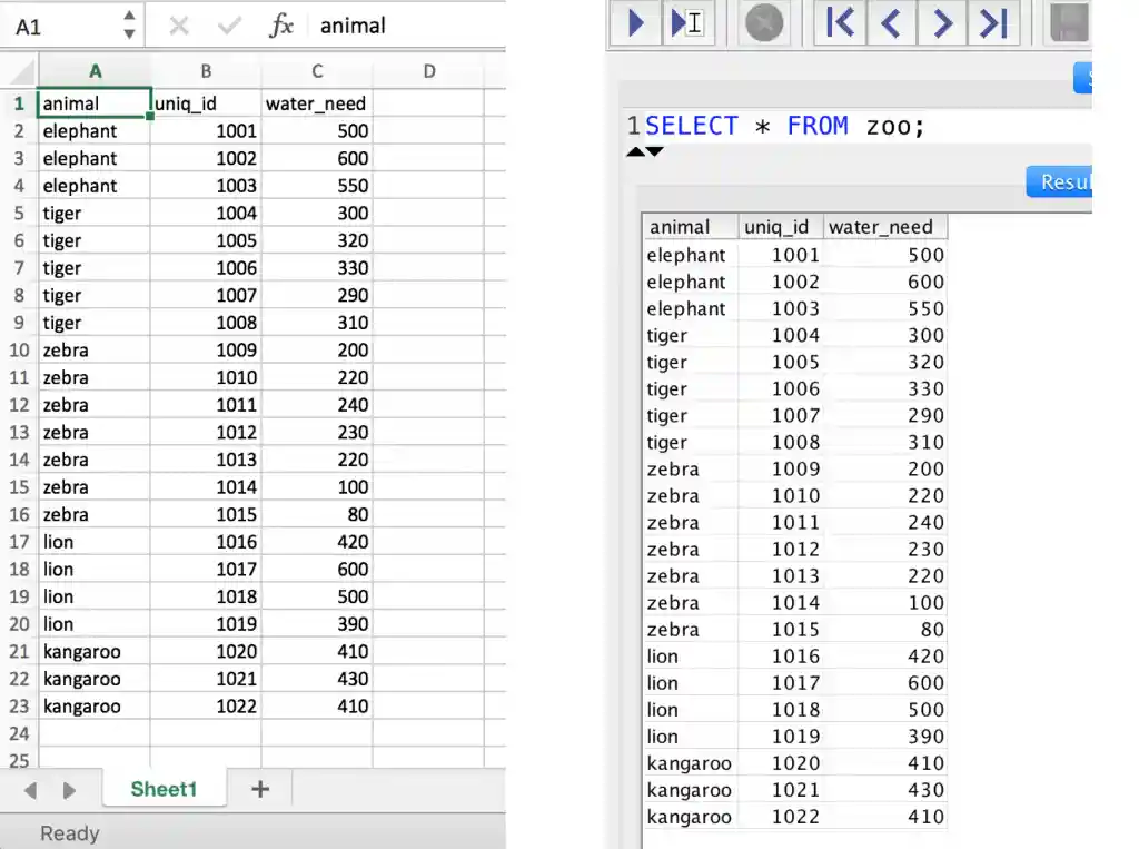 SQL for data analysis 1 Excel vs SQL