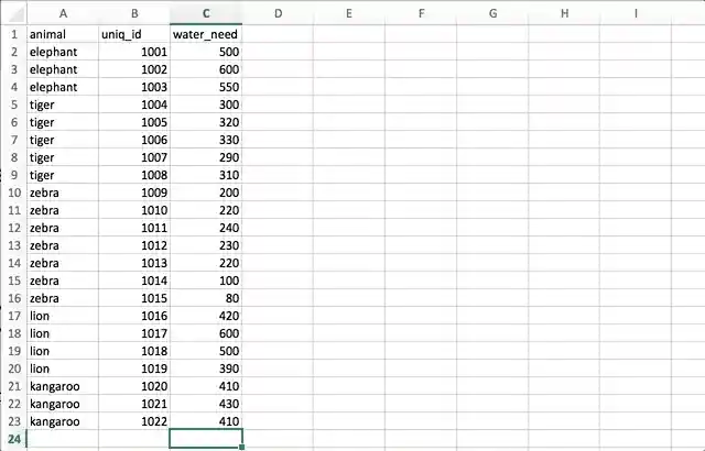 SUM function in Excel