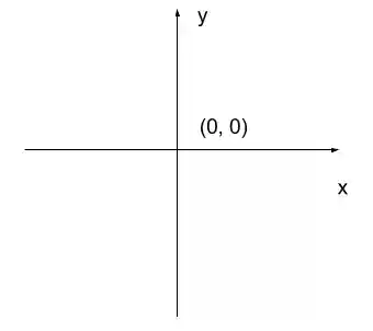 Cartesian coordinate system