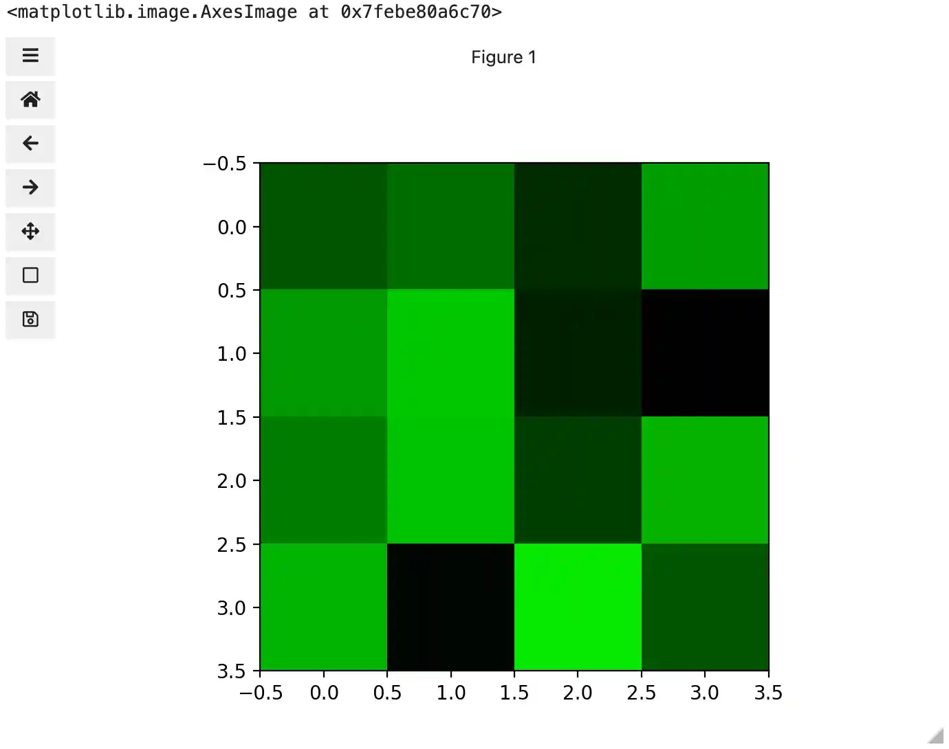 Image of green channel