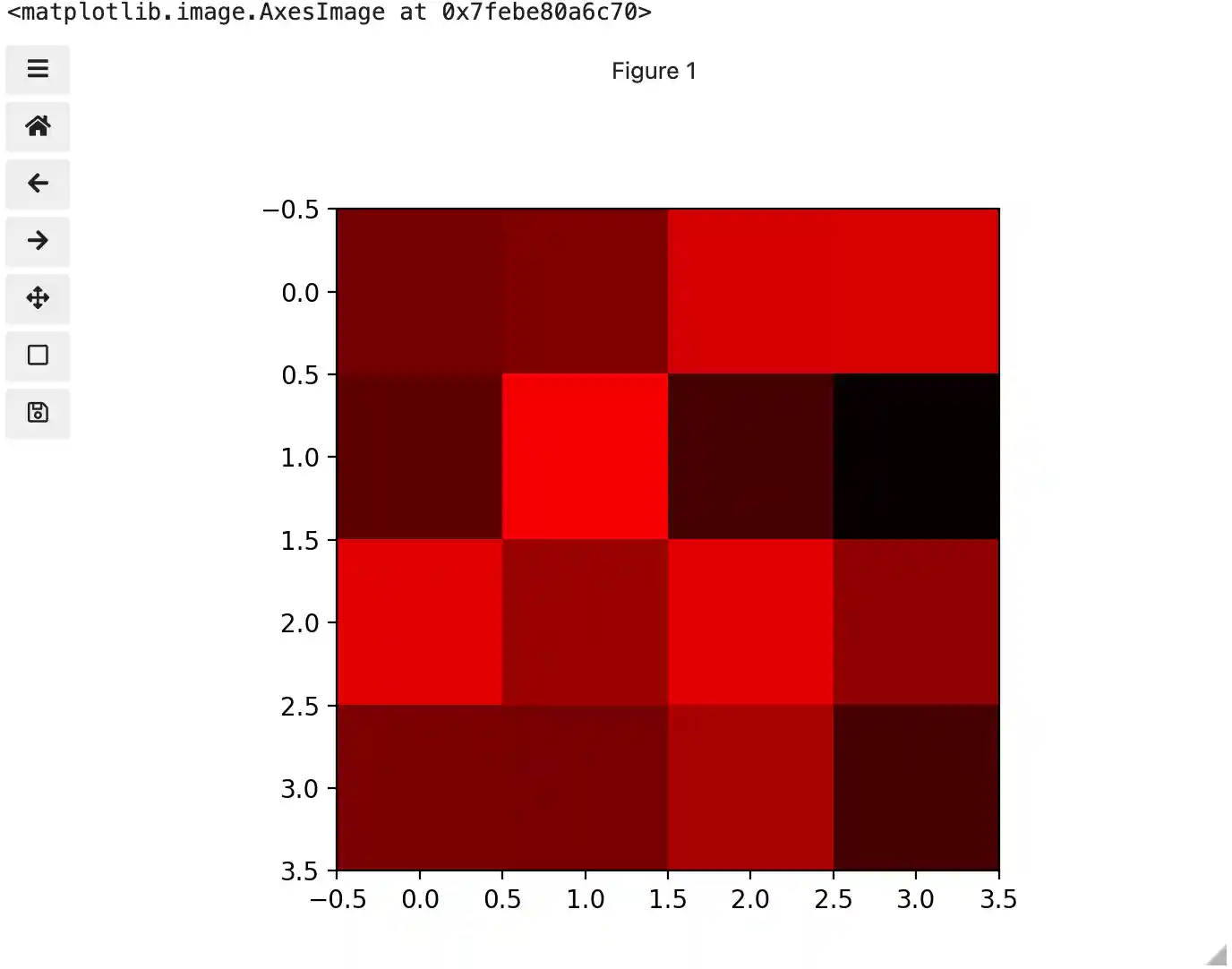 Image of red channel