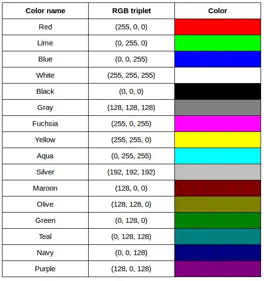 RGB colour table