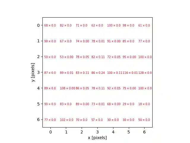 Image multiplication