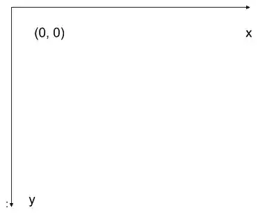 Image coordinate system