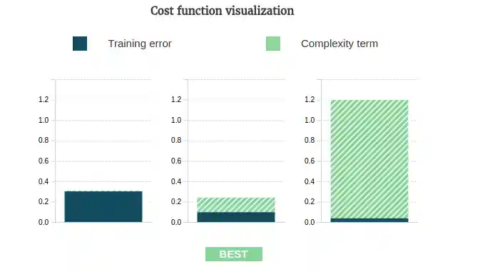 regularization explained