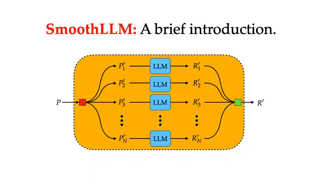 An illustration of the forward pass through SmoothLLM.