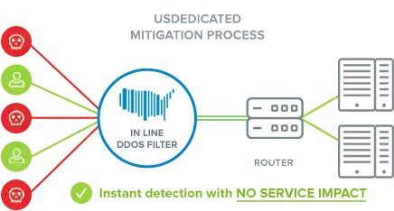 Diagram Illustrating Our Services