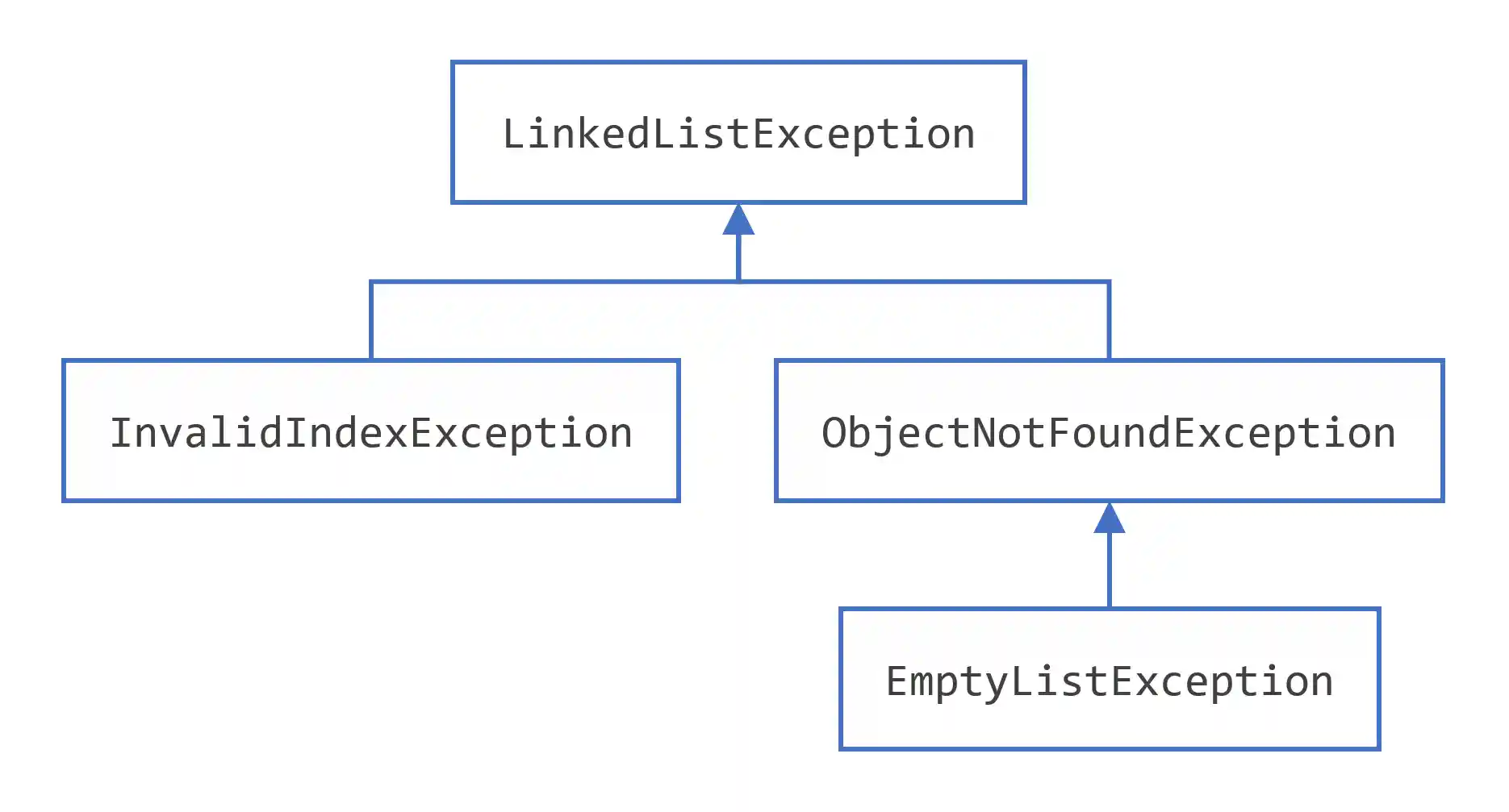Example exception class hierarchy