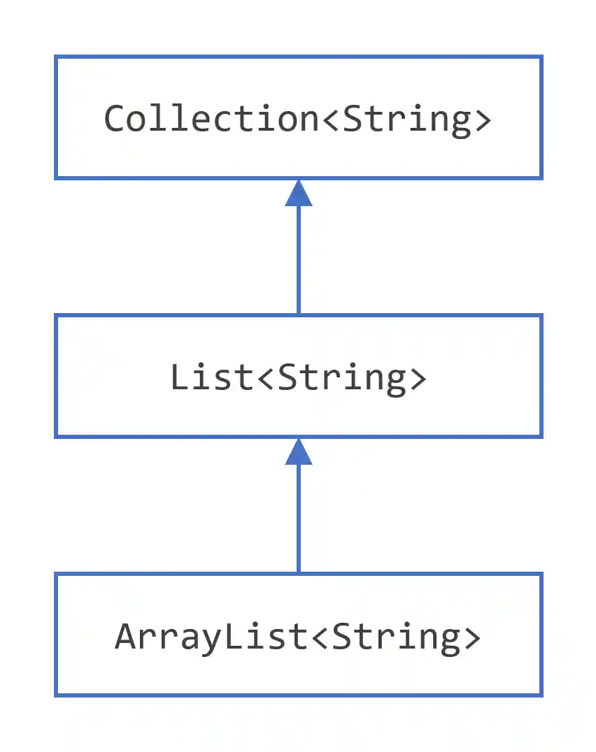 A sample Collection hierarchy