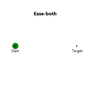 EaseBoth
