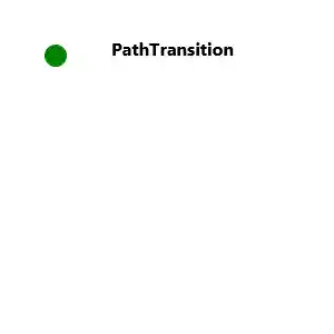 PathTransition