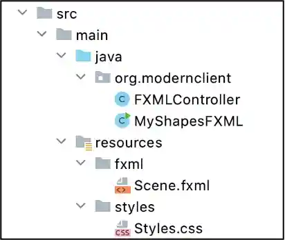 MyShapesFXML with FXML and CSS