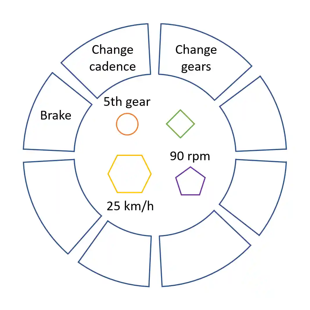 A bicycle modeled as a software object