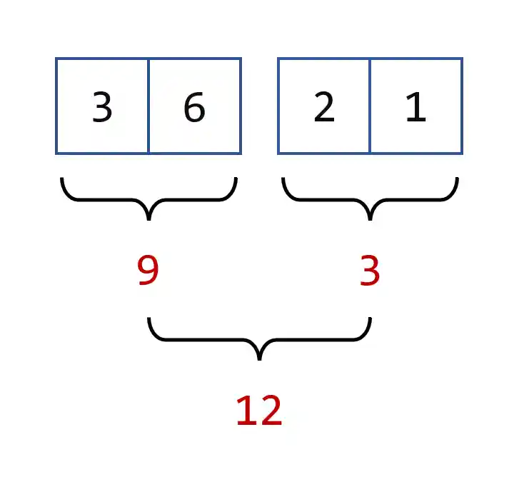 Summing Elements of a Stream in Parallel