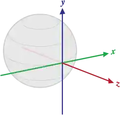 World coordinate-system diagram.