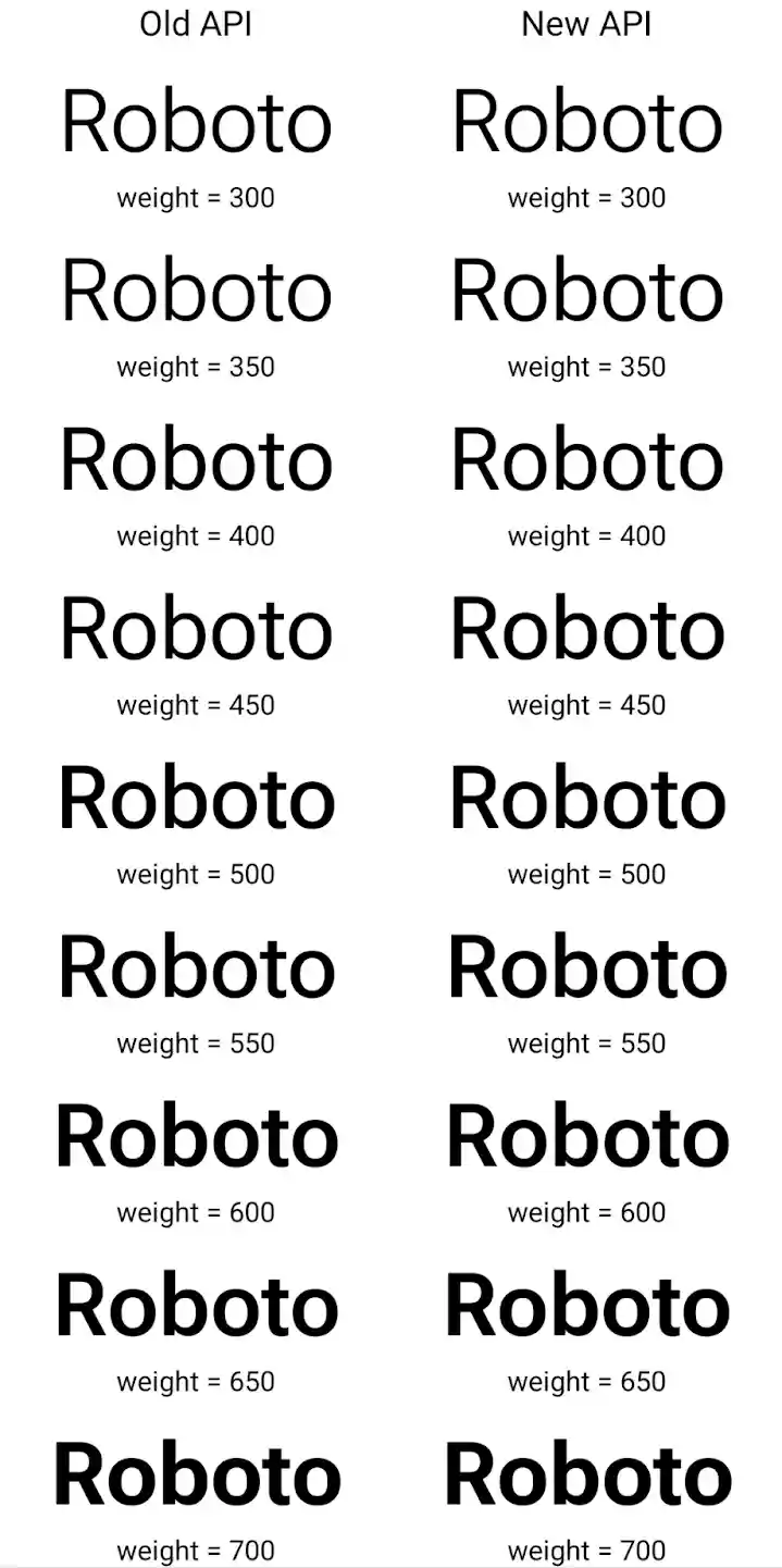 An example of how Typeface rendering differs using new and old
APIs