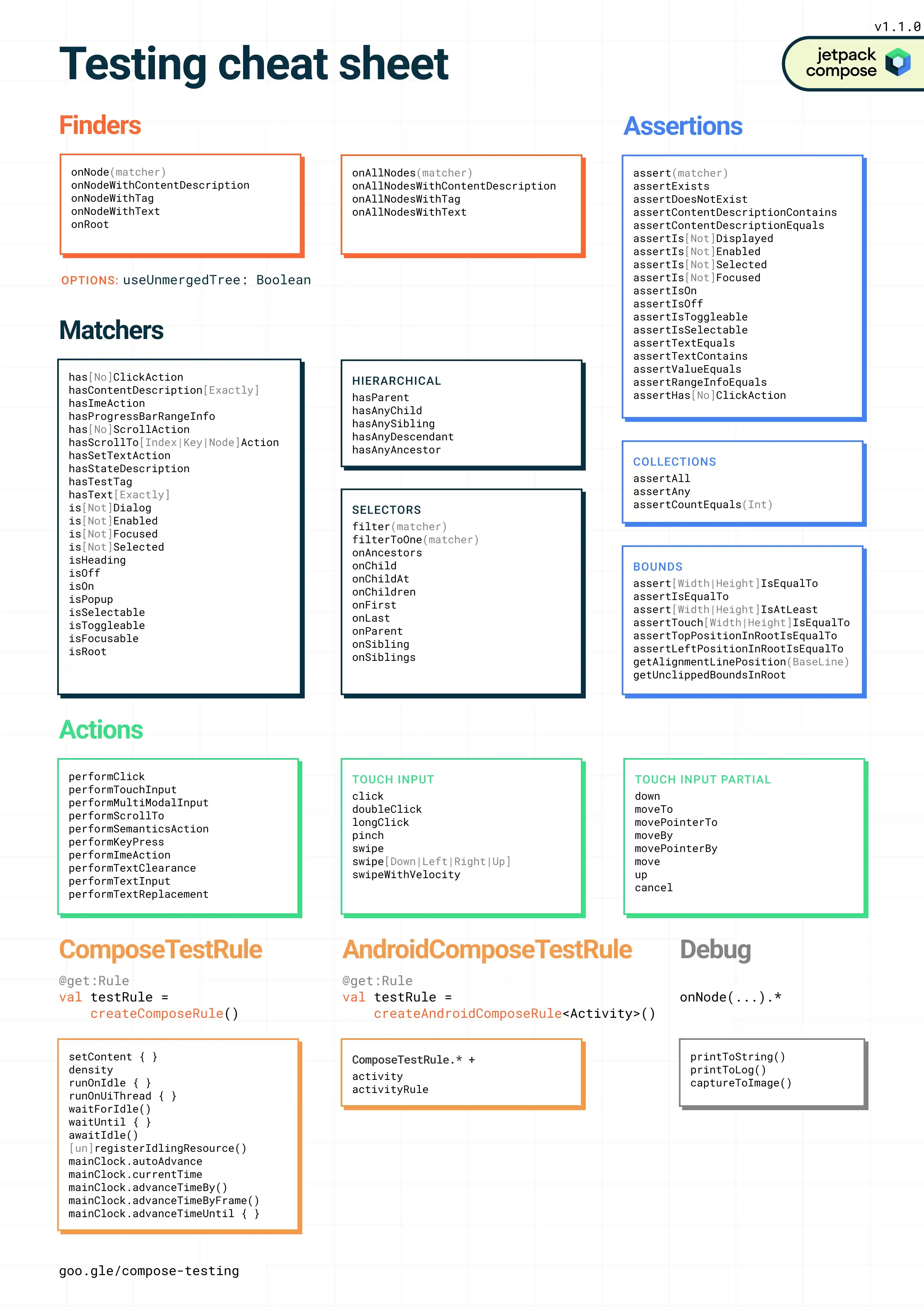 Useful Compose testing APIs