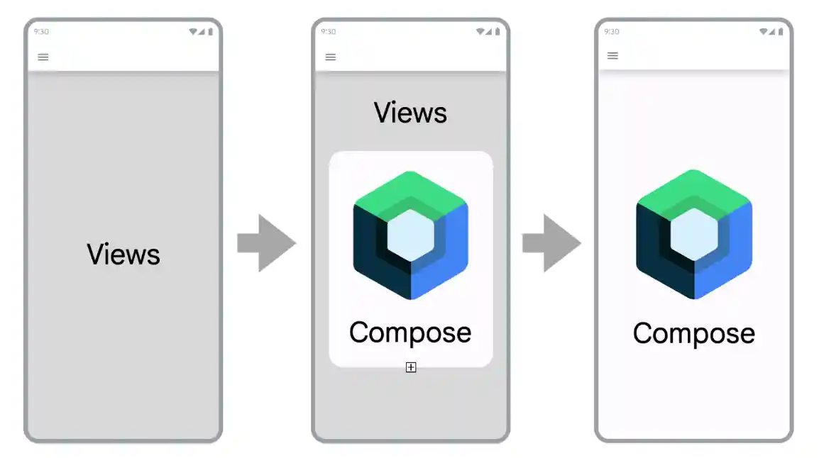 The stages of a View-based app’s migration to Compose