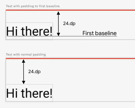 Shows the difference between adding normal padding to an element,
and applying padding to a Text element's baseline.