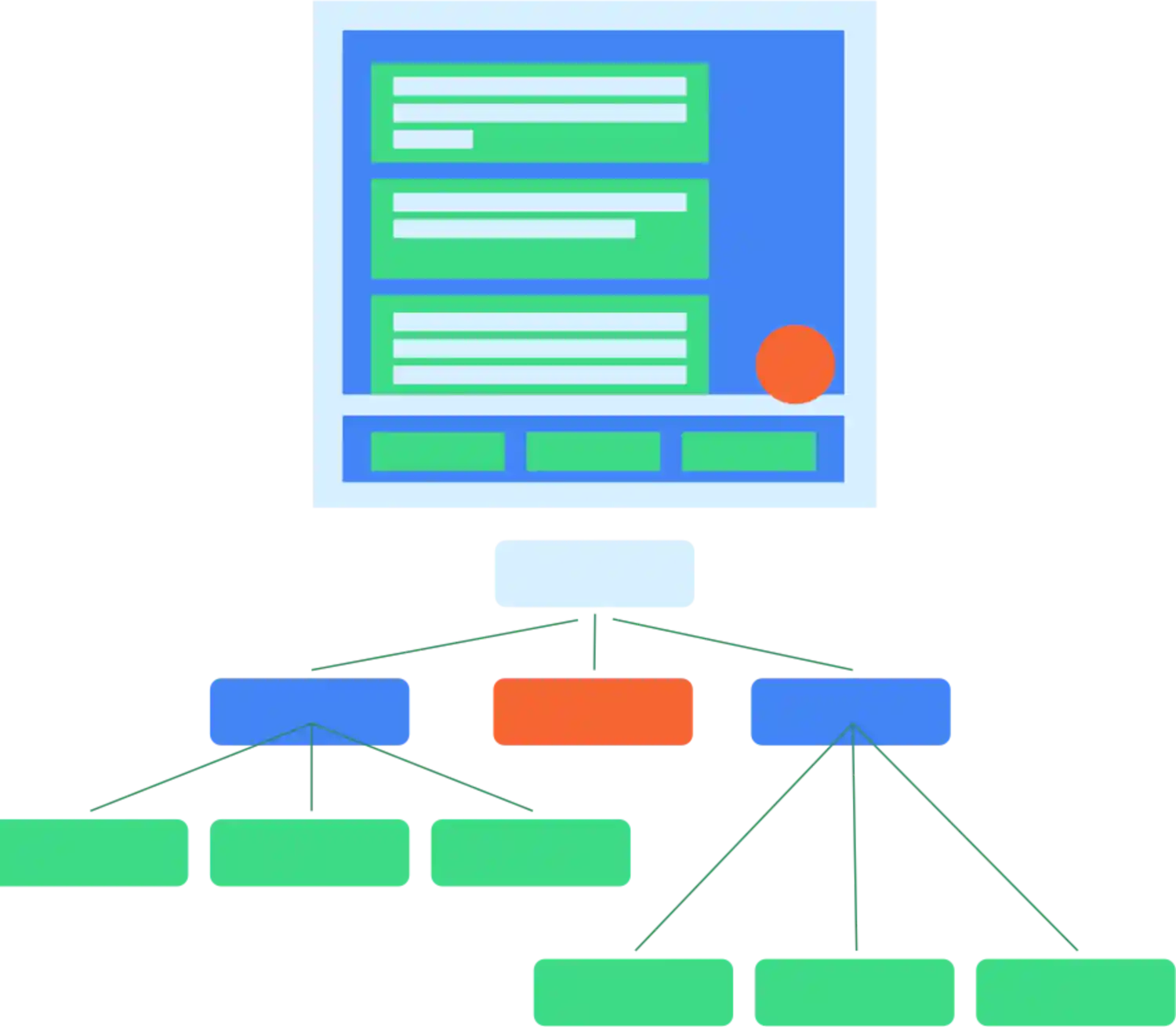 A typical UI hierarchy and its semantics tree