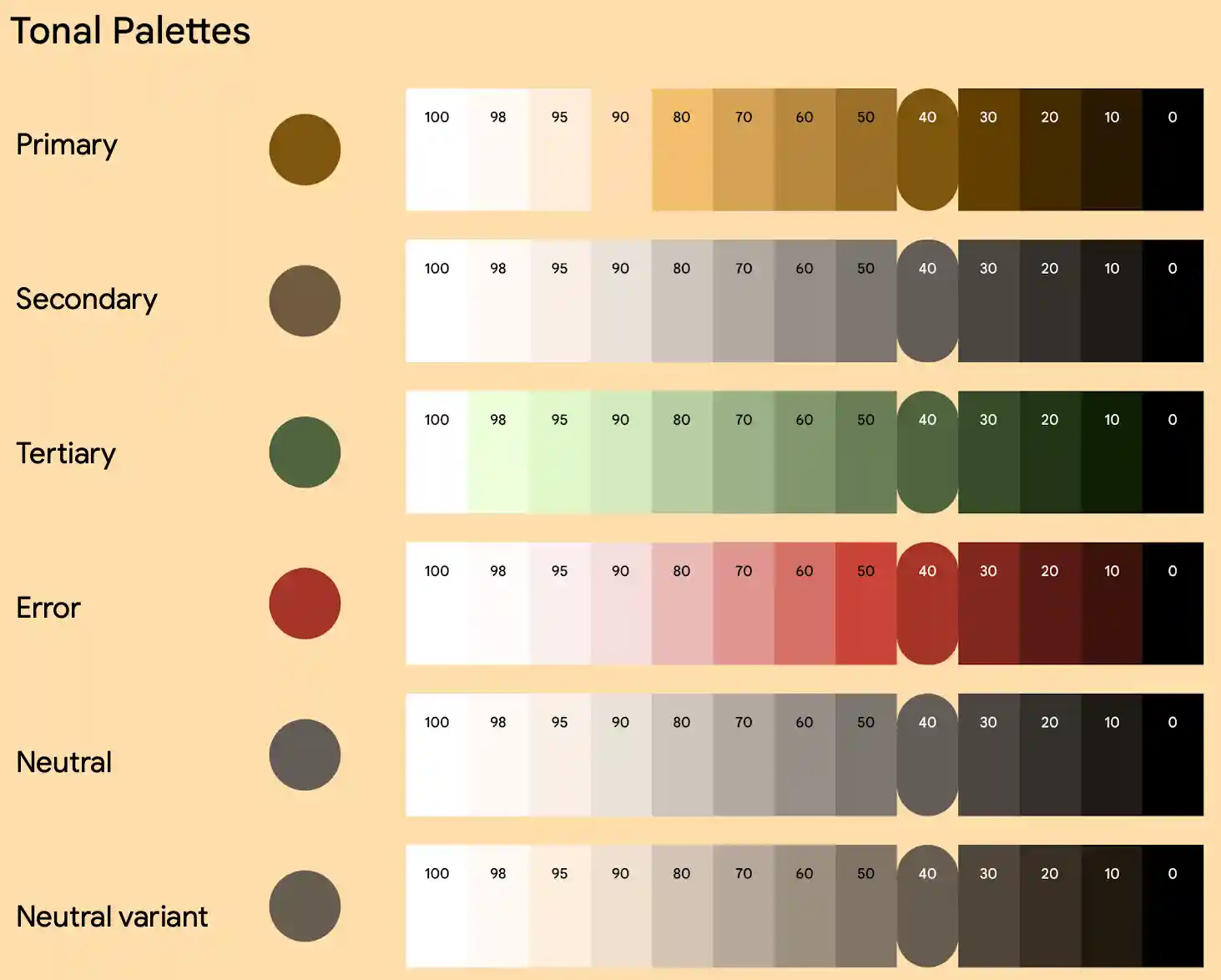 Example of generating a given tonal palettes