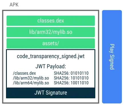 Code transparency diagram