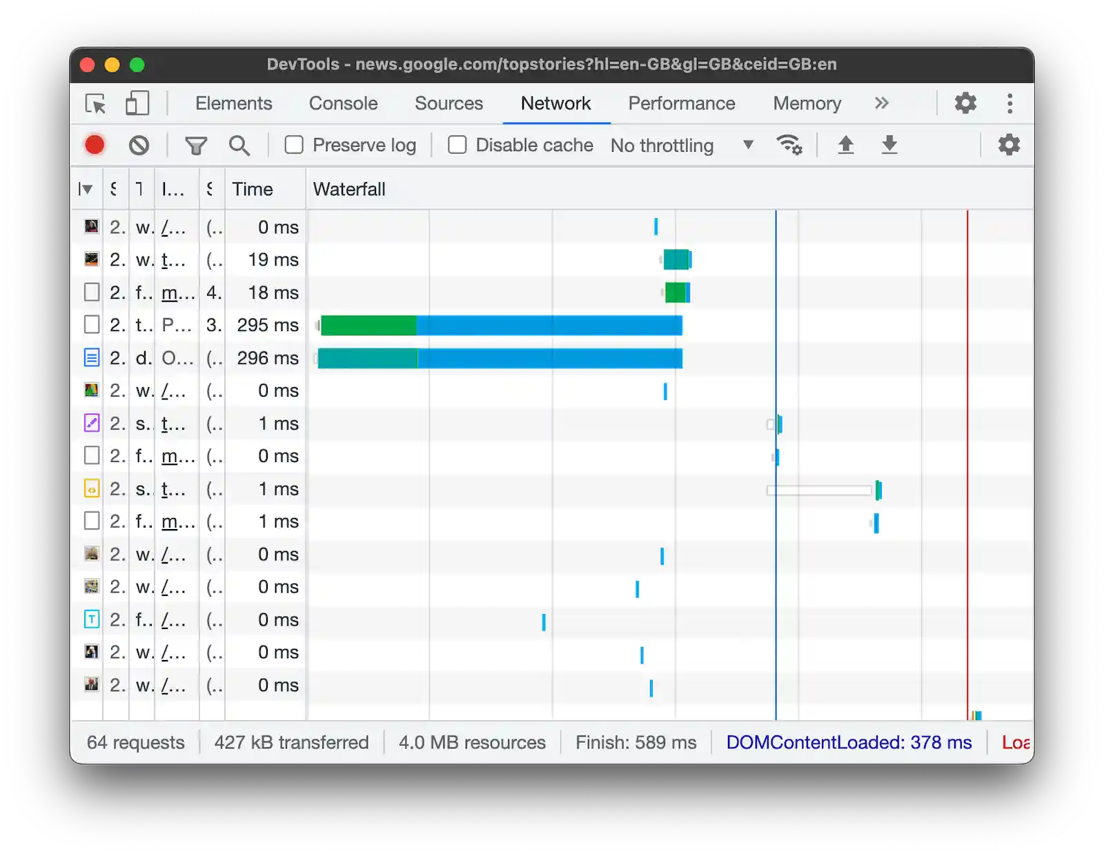 The Waterfall column of the Requests tab.