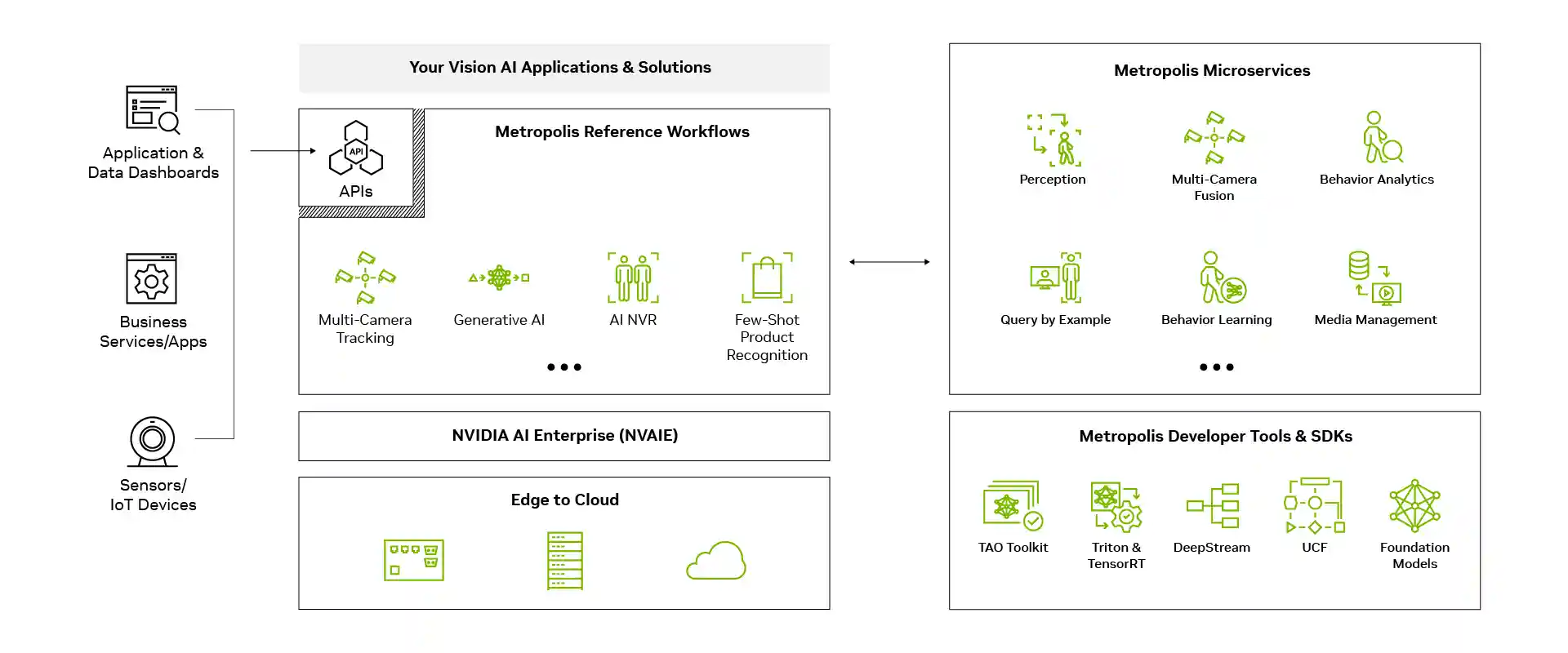 Metropolis microservices and reference applications diagram Metropolis microservices and reference applications diagram