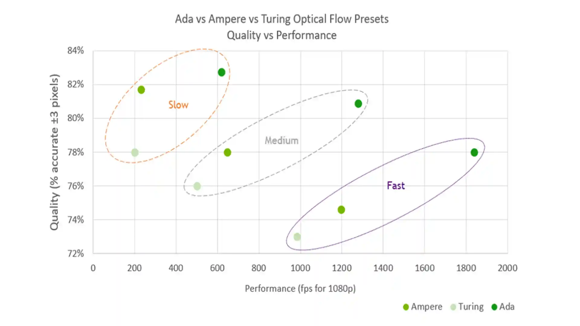 A graph showing optical flow quality metrics