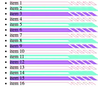 Die Listenelemente haben ein Hintergrundbild, das entweder pink, lila oder grün ist, mit unterschiedlichen Strichbreiten, und das grüne ist gefüllt.