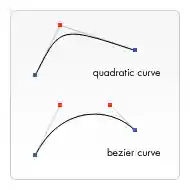 Vergleich von quadratischer und Bézier-Kurve.