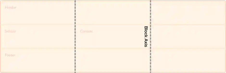 The block axes are vertical.