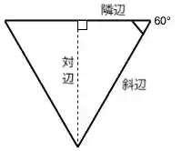 正三角形の 1 つの辺の反対側の頂点から垂線を引くと、3つの辺が「隣り合わせ」、「向かい合わせ」、「斜辺」としてマークされた正しい三角形が形成されます。「隣り合わせ」の辺と「斜辺」の間の角度は 60 度です。