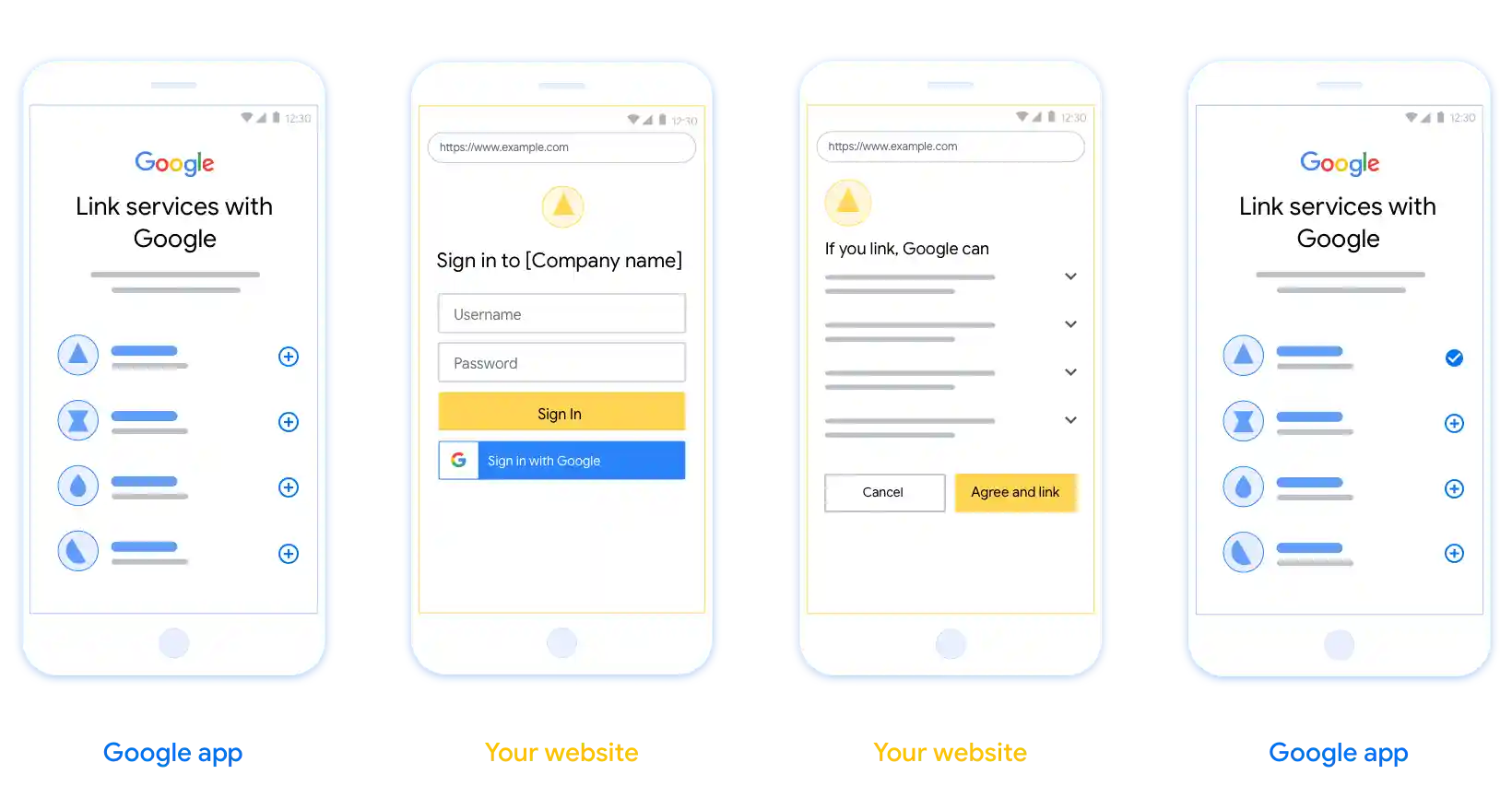 This figure shows the steps for a user to link their Google account
            to your authentication system. The first screenshot shows
            user-initiated linking from your platform. The second image shows
            user sign-in to Google, while the third shows the user consent and
            confirmation for linking their Google account with your app. The
            final screenshot shows a successfully linked user account in the
            Google app.