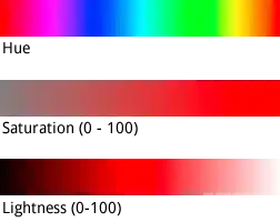 Hue, saturation, lightness model