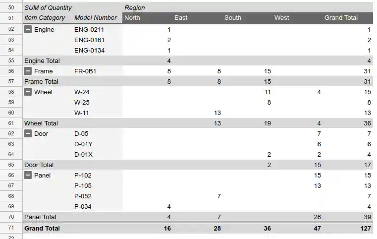 Add pivot table recipe result
