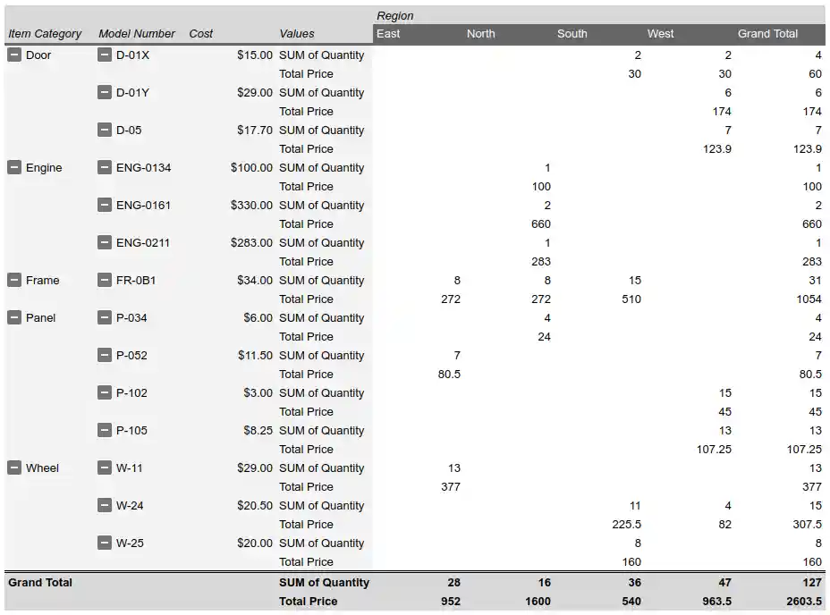 Add pivot values group recipe result