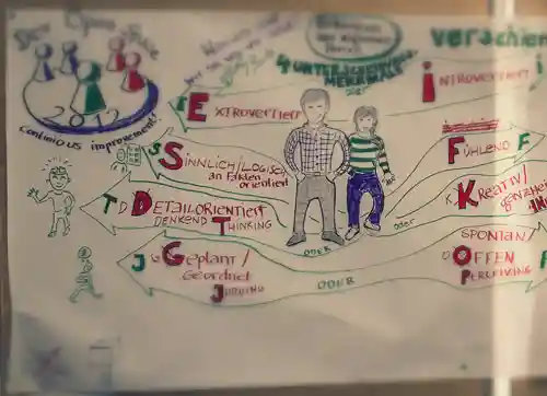 Graphic Recording beim Developer Open Space