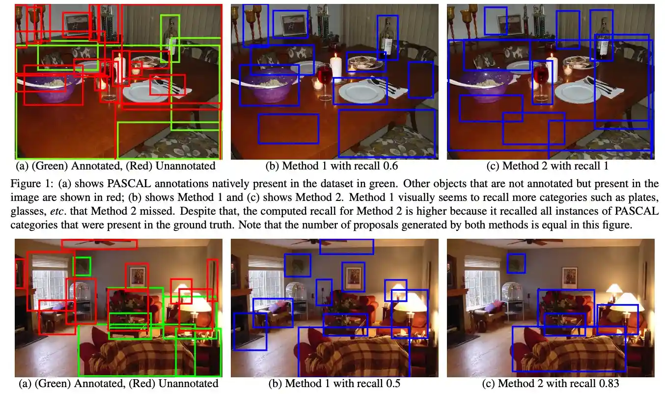 Object-Proposal Evaluation Protocol is 'Gameable'