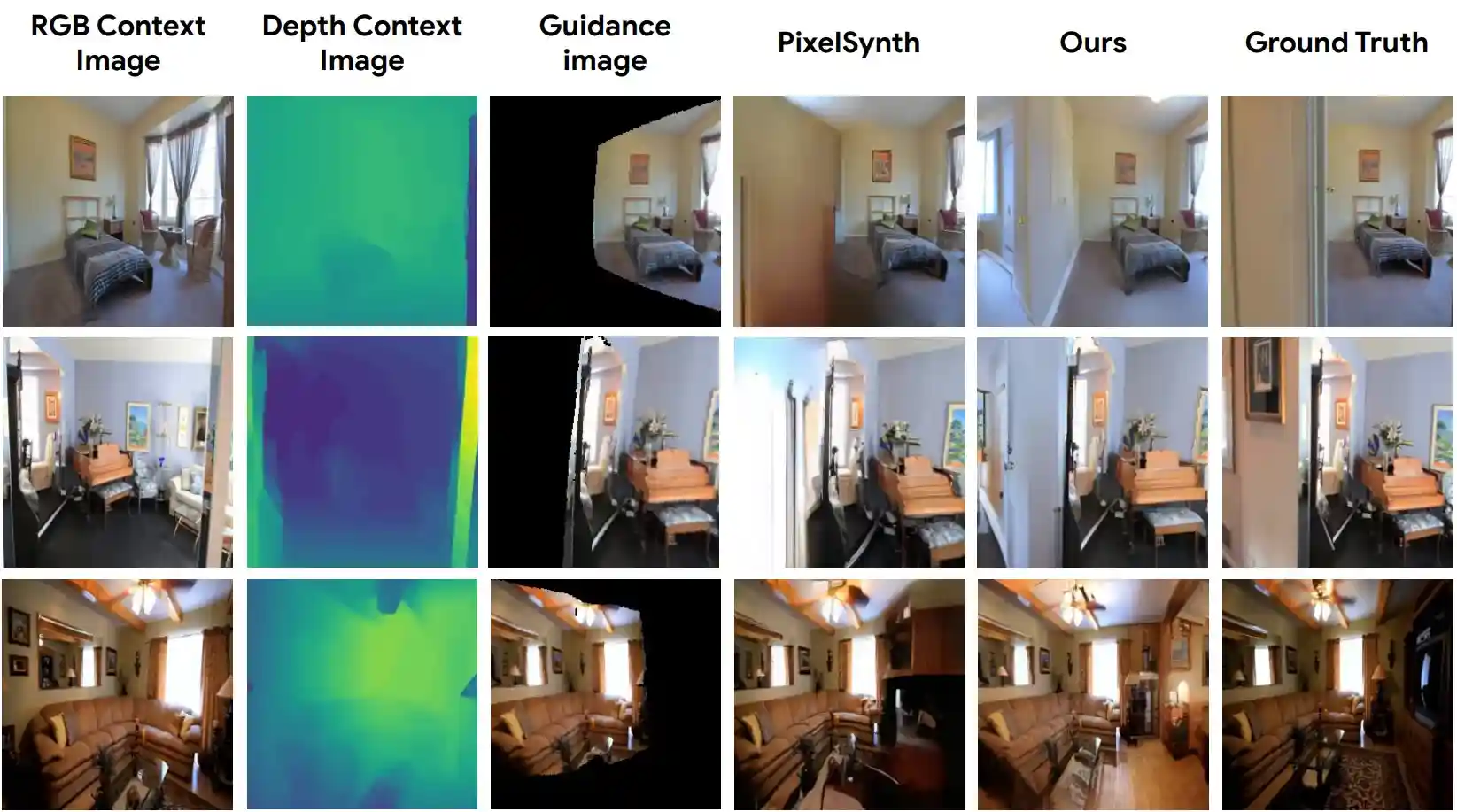 Simple and Effective Synthesis of Indoor 3D Scenes