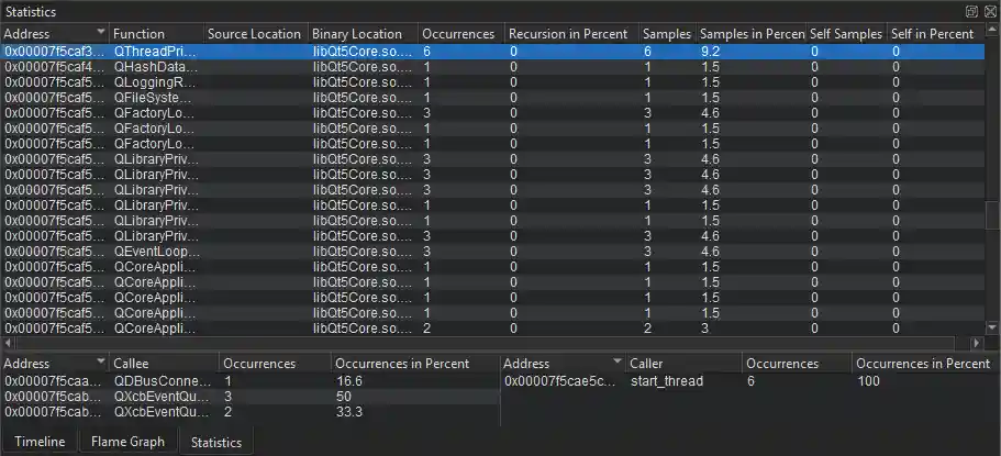 Performance Analyzer Statistics view
