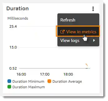 A monitoring widget.