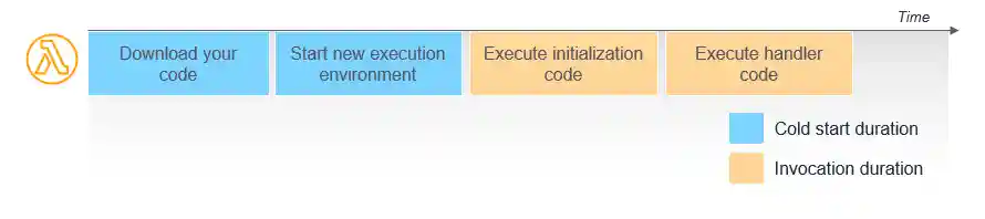 perf optimize figure 1