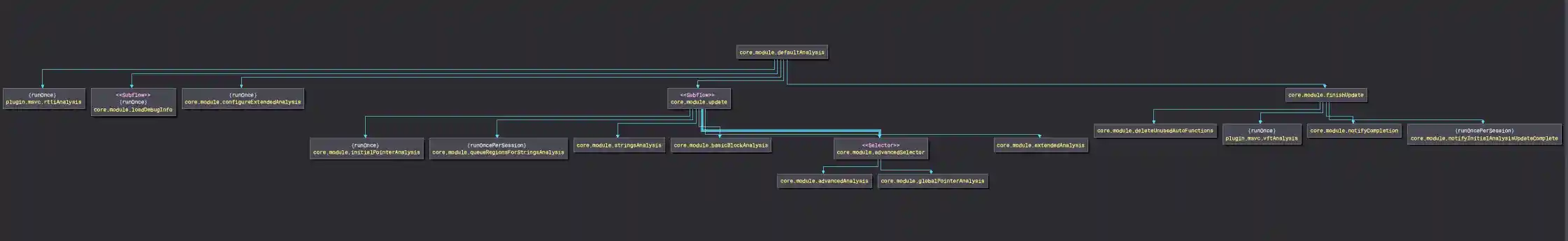 Workflow Topology workflow-topology